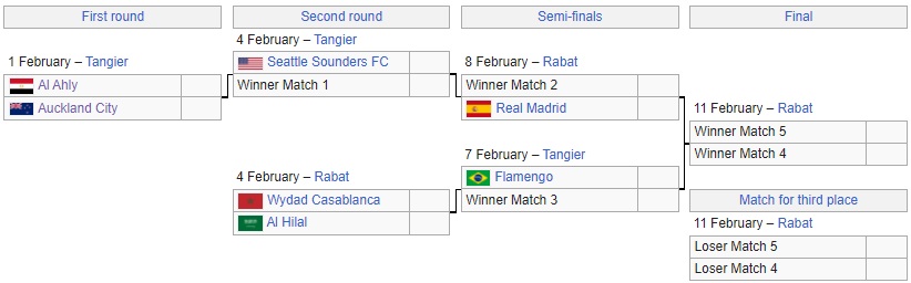 Nhận định Al Ahly vs Auckland City 2h00 ngày 22 (FIFA Club World Cup 2022) 5