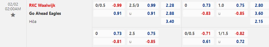Nhận định Waalwijk vs Go Ahead Eagles 02h00 ngày 22 (VĐ Hà Lan 2023) 1 Nhận định Waalwijk vs Go Ahead Eagles 02h00 ngày 22 (VĐ Hà Lan 2023) 1
