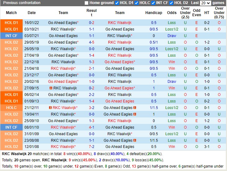 Nhận định Waalwijk vs Go Ahead Eagles 02h00 ngày 22 (VĐ Hà Lan 2023) 2 Nhận định Waalwijk vs Go Ahead Eagles 02h00 ngày 22 (VĐ Hà Lan 2023) 2