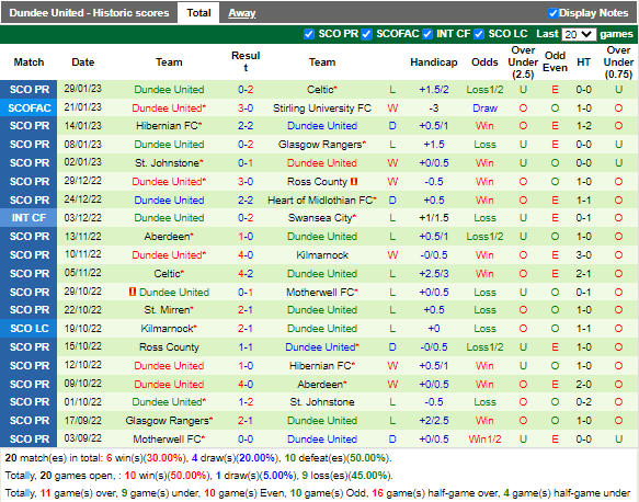 Nhận định Kilmarnock vs Dundee (2h45 ngày 22, VĐ Scotland) 4