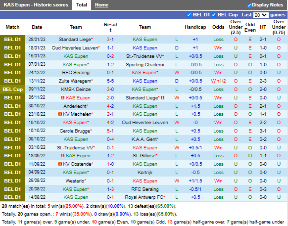 Nhận định Eupen vs Genk (0h45 ngày 22, VĐ Bỉ) 3