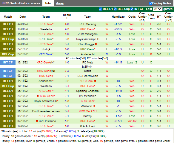 Nhận định Eupen vs Genk (0h45 ngày 22, VĐ Bỉ) 4