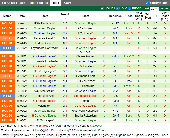 Nhận định Waalwijk vs Go Ahead Eagles 02h00 ngày 22 (VĐ Hà Lan 2023) 4 Nhận định Waalwijk vs Go Ahead Eagles 02h00 ngày 22 (VĐ Hà Lan 2023) 4