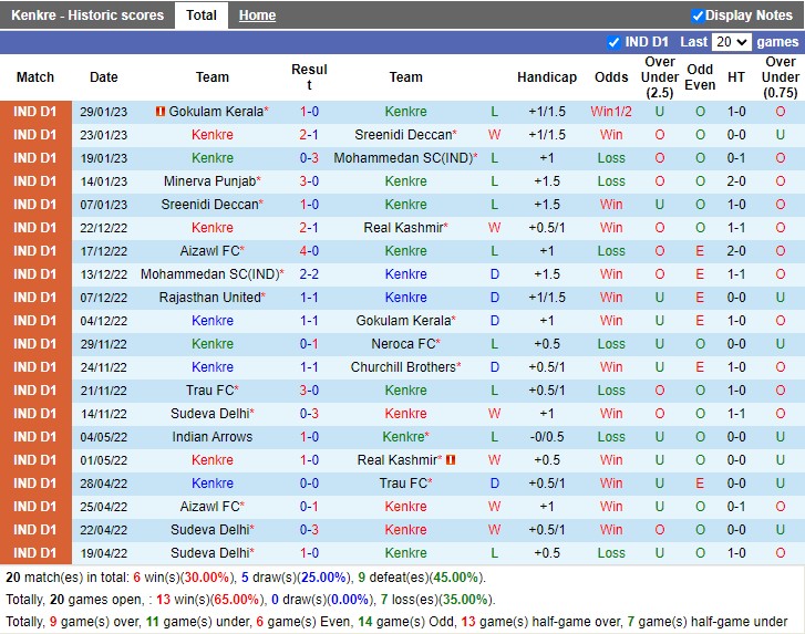 Nhận định Kenkre vs Punjab 20h30 ngày 12 (Hạng 2 Ấn Độ 2023) 3 Nhận định Kenkre vs Punjab 20h30 ngày 12 (Hạng 2 Ấn Độ 2023) 3