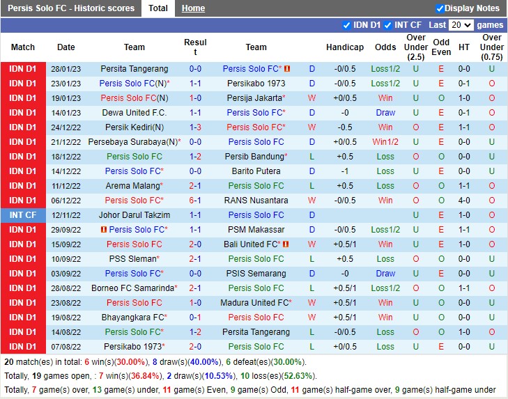 Nhận định Persis Solo vs Bhayangkara Solo 16h00 ngày 22 (VĐ Indonesia 2023) 3