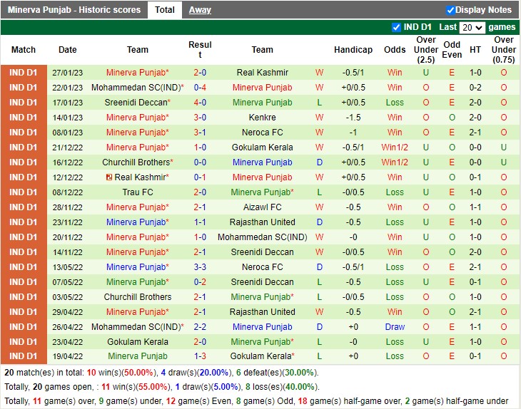 Nhận định Kenkre vs Punjab 20h30 ngày 12 (Hạng 2 Ấn Độ 2023) 4 Nhận định Kenkre vs Punjab 20h30 ngày 12 (Hạng 2 Ấn Độ 2023) 4