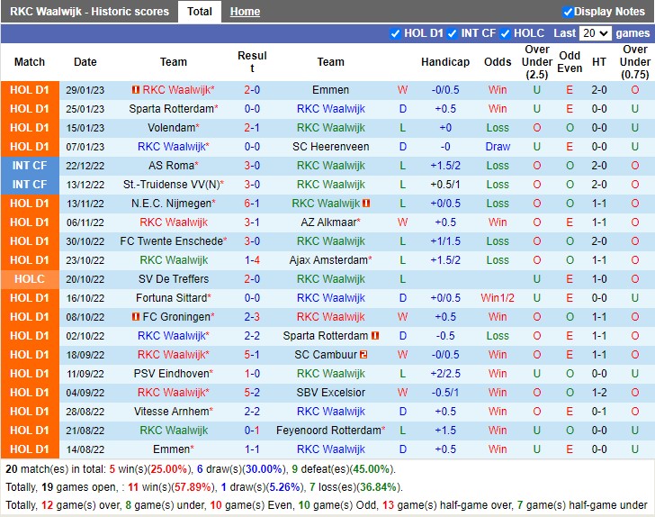 Nhận định Waalwijk vs Go Ahead Eagles 02h00 ngày 22 (VĐ Hà Lan 2023) 3 Nhận định Waalwijk vs Go Ahead Eagles 02h00 ngày 22 (VĐ Hà Lan 2023) 3