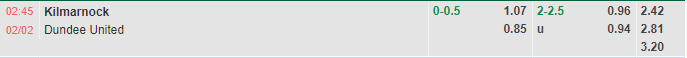 Nhận định Kilmarnock vs Dundee (2h45 ngày 22, VĐ Scotland) 1