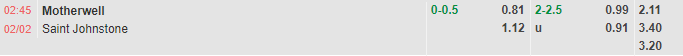 Nhận định Motherwell vs StJohnstone (2h45 ngày 22, VĐ Scotland) 1