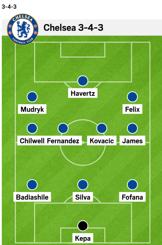 3 cách Chelsea sắp xếp đội hình sau phiên chợ Đông 2023 2