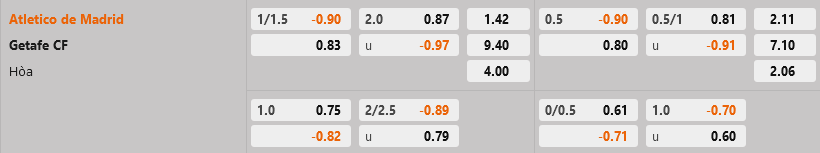 Atletico Madrid vs Getafe