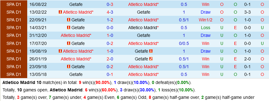 Atletico Madrid vs Getafe