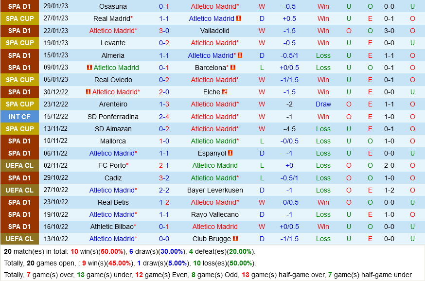 Atletico Madrid vs Getafe