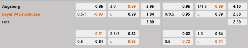 Augsburg vs Leverkusen