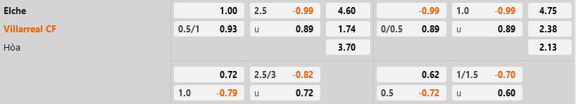Elche vs Villarreal Elche vs Villarreal