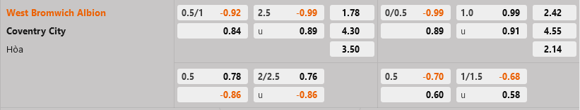 West Brom vs Coventry