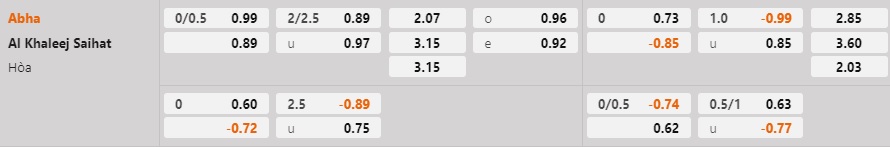 Nhận định - soi kèo Abha vs Al Khaleej 20h00 ngày 22 (VĐQG Saudi Arabia 202223) 1