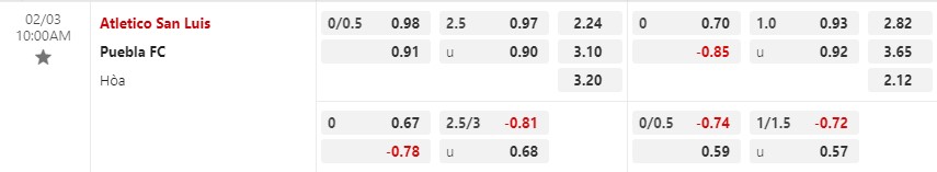 Nhận định San Luis vs Puebla 6h00 ngày 32 (Hạng 2 Mexico) 1