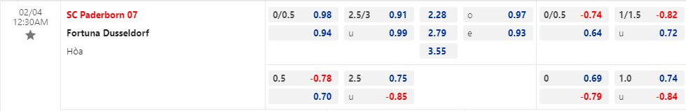 Nhận định Paderborn vs Dusseldorf 0h30 ngày 42 (Hạng 2 Đức 202223) 1