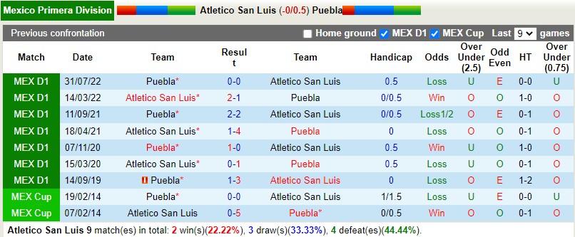 Nhận định San Luis vs Puebla 6h00 ngày 32 (Hạng 2 Mexico) 2