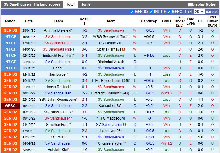 Nhận định Sandhausen vs Darmstadt 0h30 ngày 42 (Hạng 2 Đức 202223) 3
