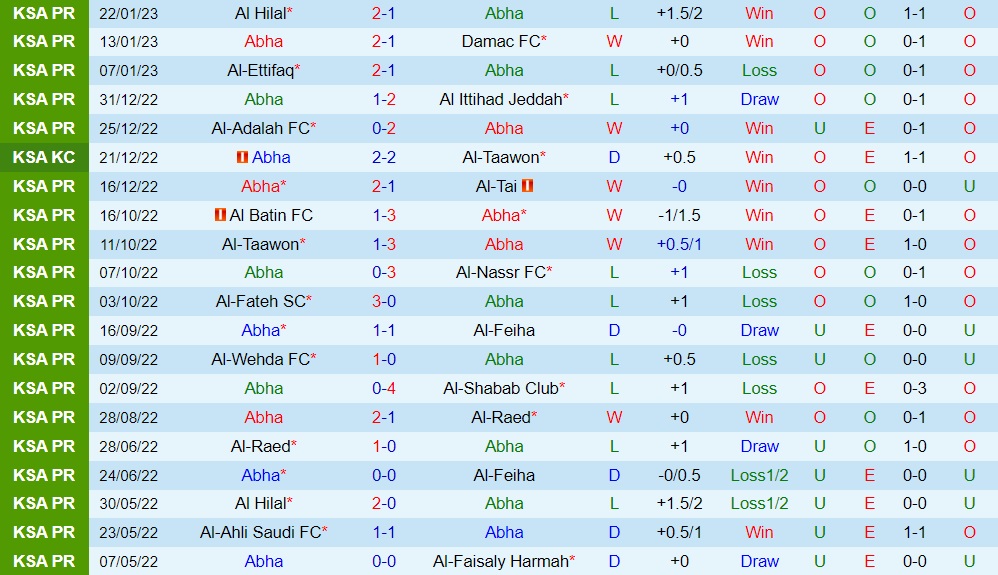 Nhận định - soi kèo Abha vs Al Khaleej 20h00 ngày 22 (VĐQG Saudi Arabia 202223) 3