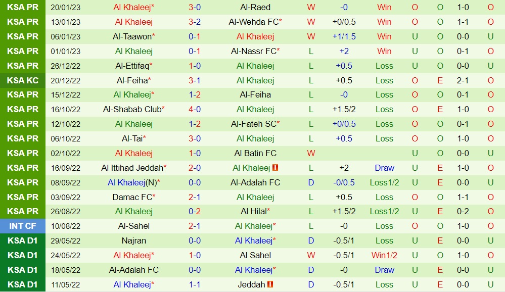 Nhận định - soi kèo Abha vs Al Khaleej 20h00 ngày 22 (VĐQG Saudi Arabia 202223) 4