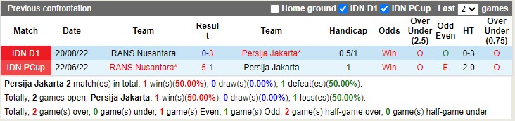 Nhận định Persija Jakarta vs RANS Nusantara 15h30 ngày 32 (VĐ Indonesia 2023) 2