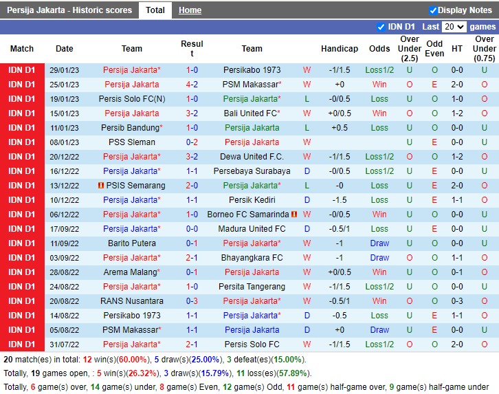 Nhận định Persija Jakarta vs RANS Nusantara 15h30 ngày 32 (VĐ Indonesia 2023) 3