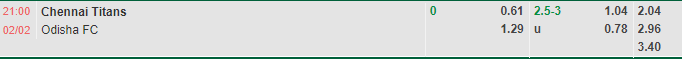 Soi kèo Chennaiyin vs Odisha (21h00 ngày 22, VĐ Ấn Độ) 1