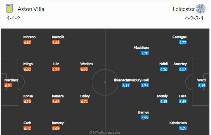 Nhận định Aston Villa vs Leicester (22h00 ngày 42) Đẩy “Bầy cáo” vào khủng hoảng 4
