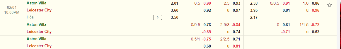 Nhận định Aston Villa vs Leicester (22h00 ngày 42) Đẩy “Bầy cáo” vào khủng hoảng 3