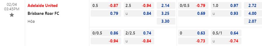 Nhận định Adelaide vs Brisbane Roar 15h45 ngày 42 (VĐQG Australia 202223) 1