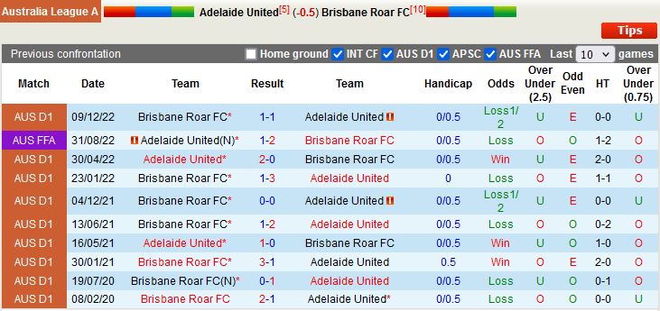 Nhận định Adelaide vs Brisbane Roar 15h45 ngày 42 (VĐQG Australia 202223) 2