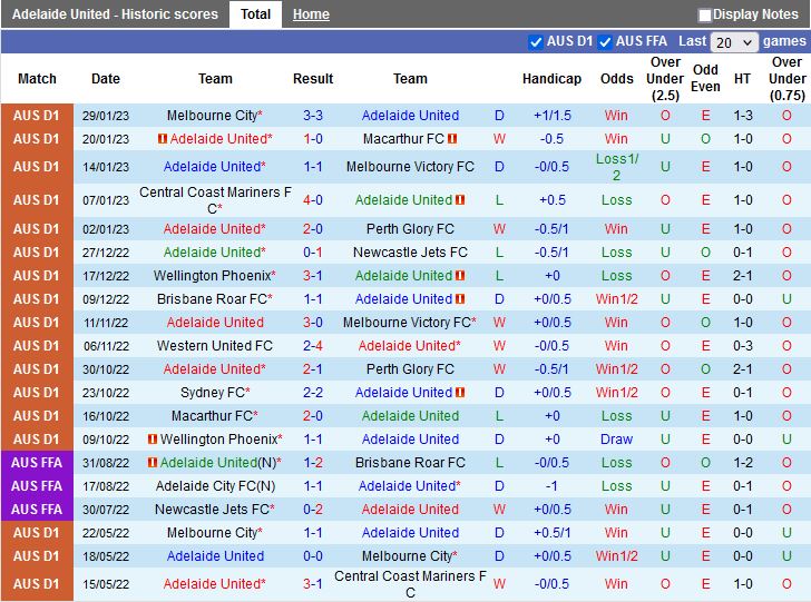 Nhận định Adelaide vs Brisbane Roar 15h45 ngày 42 (VĐQG Australia 202223) 3