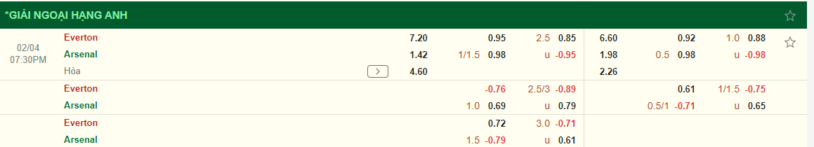 Nhận định Everton vs Arsenal (19h30 ngày 42) Thay tướng nhưng khó đổi vận 4