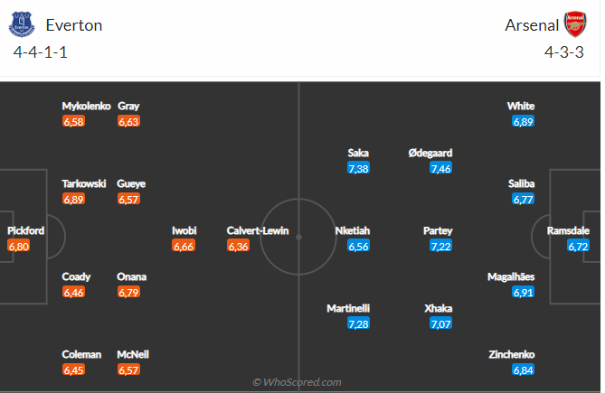 Nhận định Everton vs Arsenal (19h30 ngày 42) Thay tướng nhưng khó đổi vận 6