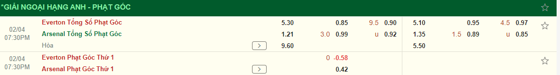 Nhận định Everton vs Arsenal (19h30 ngày 42) Thay tướng nhưng khó đổi vận 3