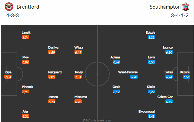 Nhận định Brentford vs Southampton (22h00 ngày 42) Thêm 3 điểm cho chủ nhà 4