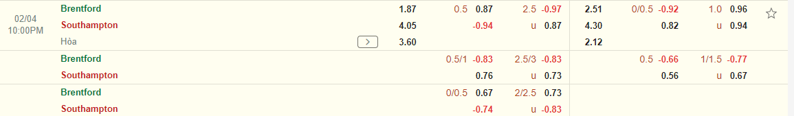 Nhận định Brentford vs Southampton (22h00 ngày 42) Thêm 3 điểm cho chủ nhà 3