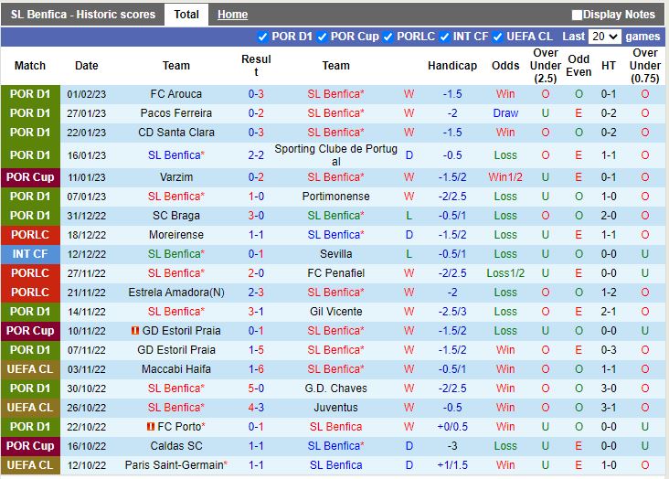 Nhận định Benfica vs Casa Pia 1h00 ngày 52 (VĐQG Bồ Đào Nha 202223) 3