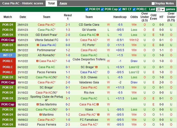 Nhận định Benfica vs Casa Pia 1h00 ngày 52 (VĐQG Bồ Đào Nha 202223) 4