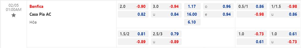 Nhận định Benfica vs Casa Pia 1h00 ngày 52 (VĐQG Bồ Đào Nha 202223) 1