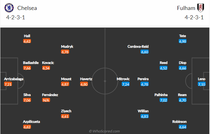 Nhận định Chelsea vs Fulham (03h00 ngày 42) Đòi nợ được không 4