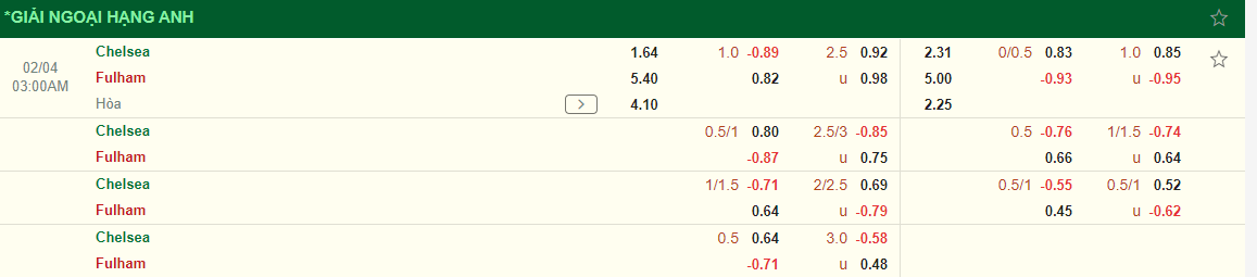 Nhận định Chelsea vs Fulham (03h00 ngày 42) Đòi nợ được không 3