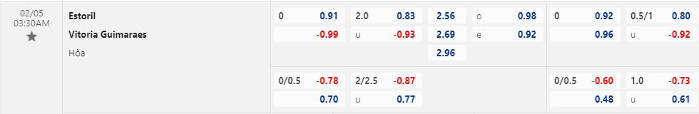 Nhận định Estoril vs Guimaraes 3h30 ngày 52 (VĐQG Bồ Đào Nha 202223) 1
