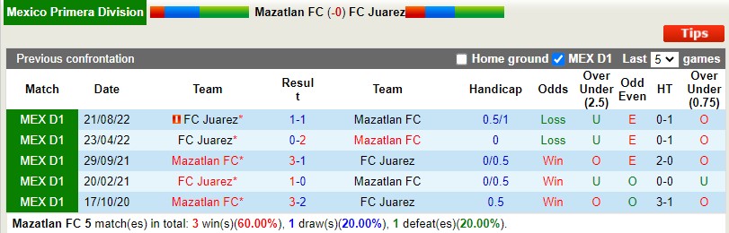 Nhận định Mazatlan vs Juarez 10h05 ngày 42 (VĐQG Mexico) 2 Nhận định Mazatlan vs Juarez 10h05 ngày 42 (VĐQG Mexico) 2