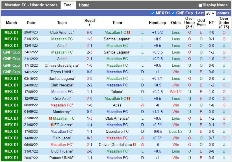 Nhận định Mazatlan vs Juarez 10h05 ngày 42 (VĐQG Mexico) 3 Nhận định Mazatlan vs Juarez 10h05 ngày 42 (VĐQG Mexico) 3