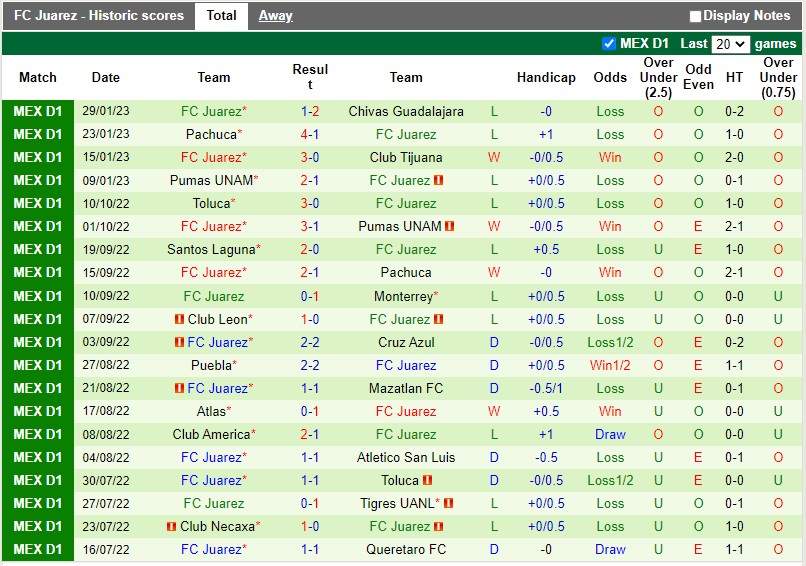 Nhận định Mazatlan vs Juarez 10h05 ngày 42 (VĐQG Mexico) 4 Nhận định Mazatlan vs Juarez 10h05 ngày 42 (VĐQG Mexico) 4