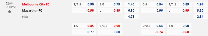 Nhận định Melbourne City vs Macarthur 13h00 ngày 42 (VĐQG Australia 202223) 1